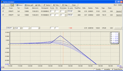 pose2.png (28.57 KiB) Viewed 17420 times Пропорциональный call-спред