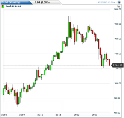 gold_price.png (16.33 KiB) Viewed 25345 times График цен на золото