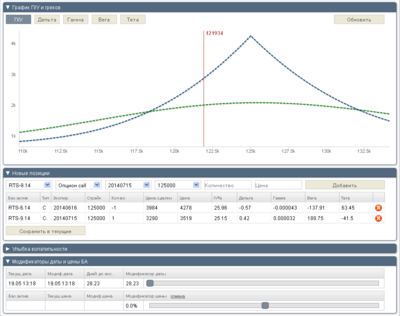 optioner_org_bug.png (54.64 KiB) Viewed 21765 times Календарный спред на optioner.org