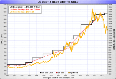 usa_debt_gold.gif (59.34 KiB) Viewed 15001 times Госдолг США и цена на золото