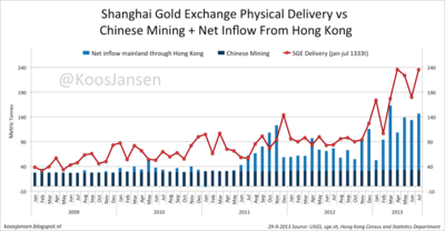 china_gold2.png (221.77 KiB) Viewed 15001 times Импорт золота в Китай